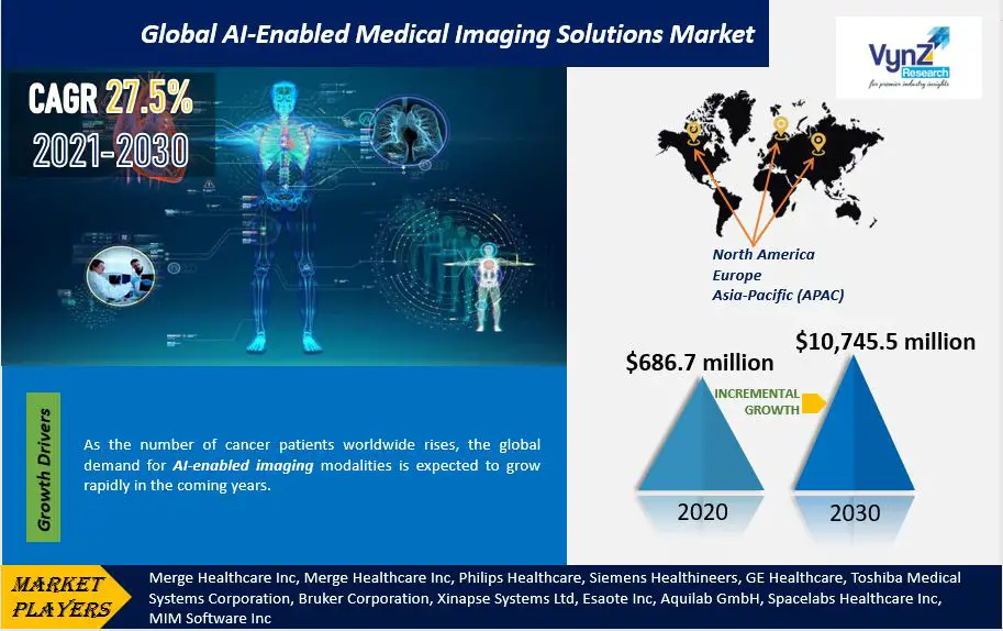 Global AI-Enabled Medical Imaging Solutions Market-2031caef