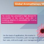 Global Aromatherapy Market-7886d5ca