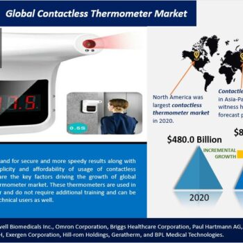 Global Contactless Thermometer Market-7b6192d8