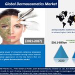Global Dermacosmetics Market-8e311c7d