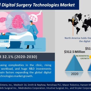 Global Digital Surgery Technologies Market-a9fed76e