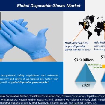 Global Disposable Gloves Market-05669f6f