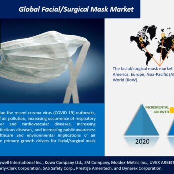 Global Facial Surgical Mask Market-c48ecde8
