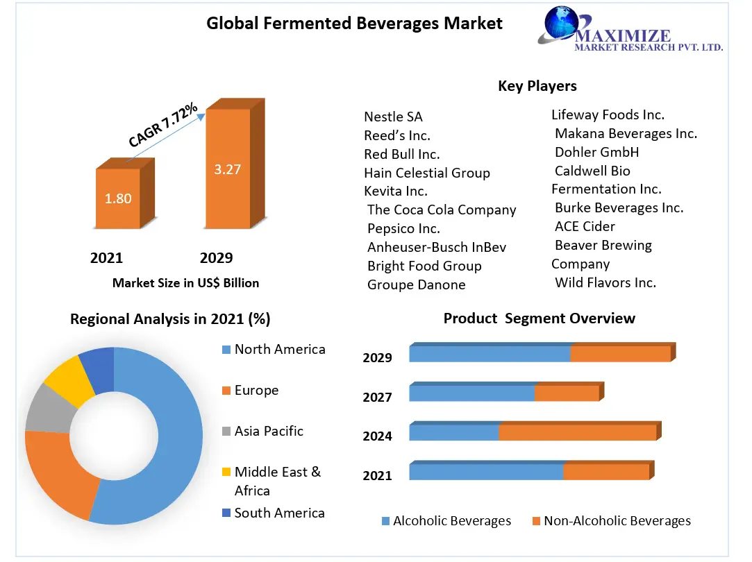 Global-Fermented-Beverages-Market-4-5bd39667