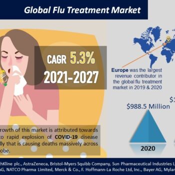 Global Flu Treatment Market-2e7a8a61