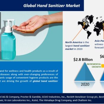 Global Hand Sanitizer Market-ed3466bc