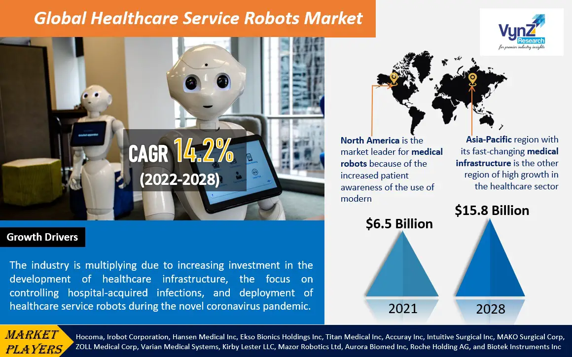 Global Healthcare Service Robots Market-dde382fe