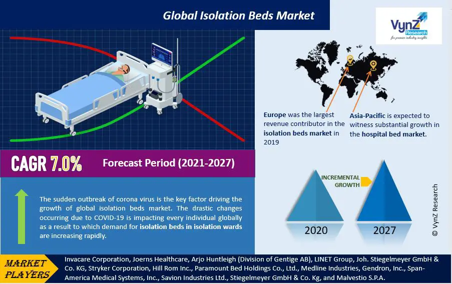 Global Isolation Beds Market-d23cd8ba
