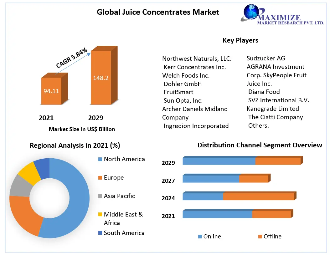 Global-Juice-Concentrates-Market-2-5413ecd0