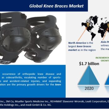Global Knee Braces Market-c5b4d987