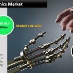 Global Medical Bionics Market-5eccb77c