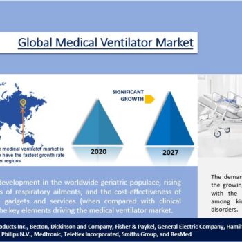 Global Medical Ventilator Market-b8a10934