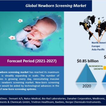 Global Newborn Screening Market-8e161ee9