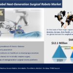 Global Next-Generation Surgical Robots Market-2ba34b09