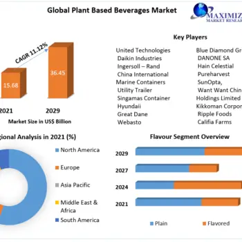 Global-Plant-Based-Beverages-Market-1-c0d12ae8
