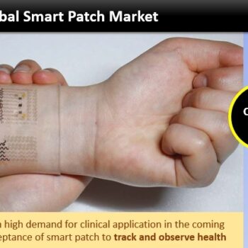 Global Smart Patch Market-dcb27d41