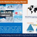Global Sterile Medical Packaging Market-2b98491f