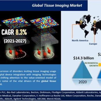 Global Tissue Imaging Market-132c22d8