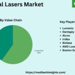 Medical-Lasers-Market