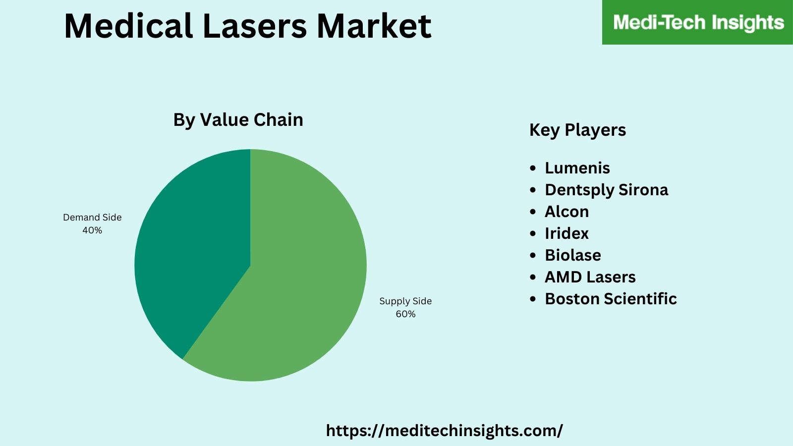 Medical-Lasers-Market