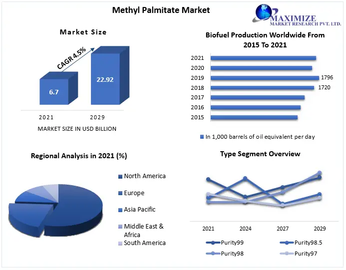 Methyl-Palmitate-Market-97860b61