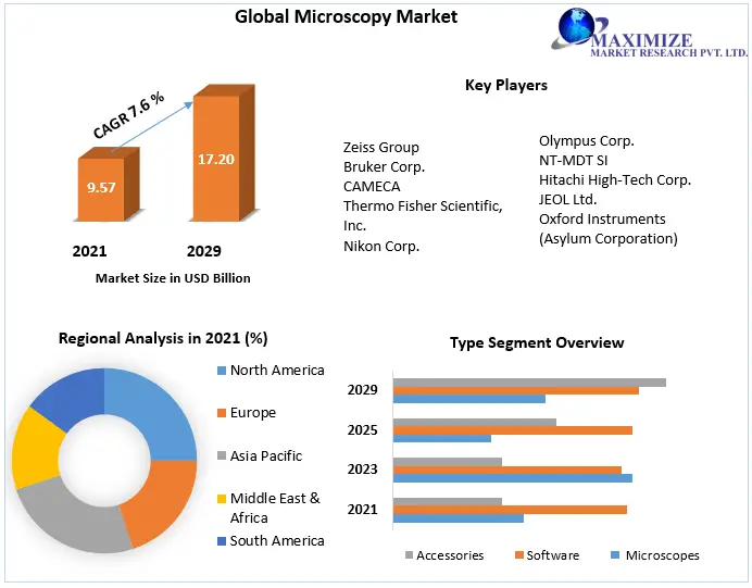 Microscopy-Market-0b69dbf5