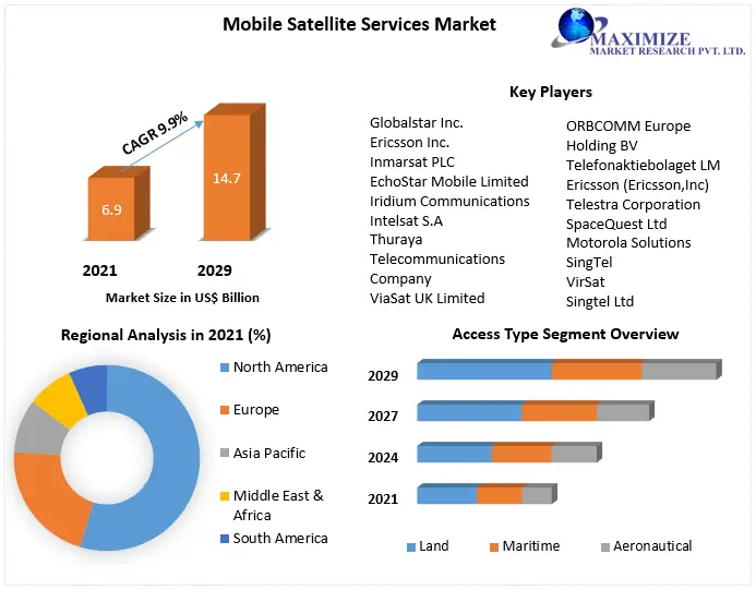 Mobile-Satellite-Services-Market-1-c2b0c15d