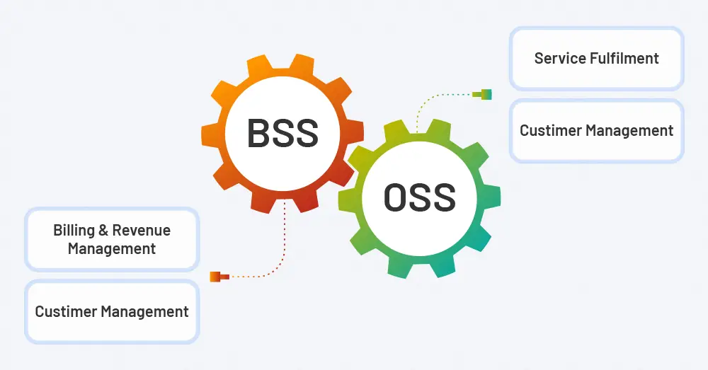 OSS BSS solutions-37c4e9a2