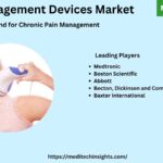Pain Management Devices Market