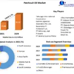 Patchouli-Oil-Market-1-cdd81872