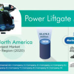 Power Liftgate Market a-3590f20c