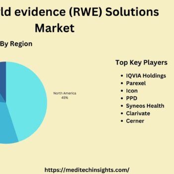Real-world-evidence-Solutions-Market