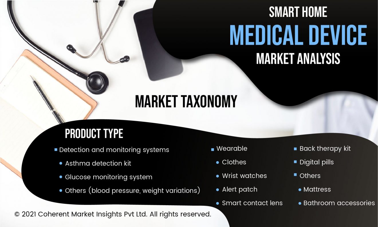 Smart Home Medical Device Market-dd7cfc1e