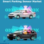 Smart Parking Sensor Market-663a34ec