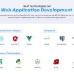 The-Complete-Guide-to-Web-Application-Development-in-2022-03 (1)-857b3f1e