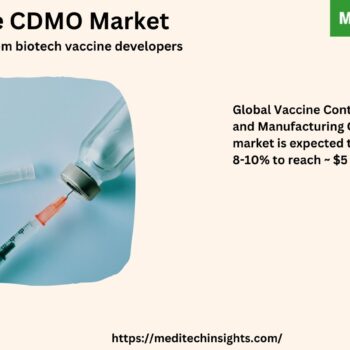 Vaccine-CDMO-Market