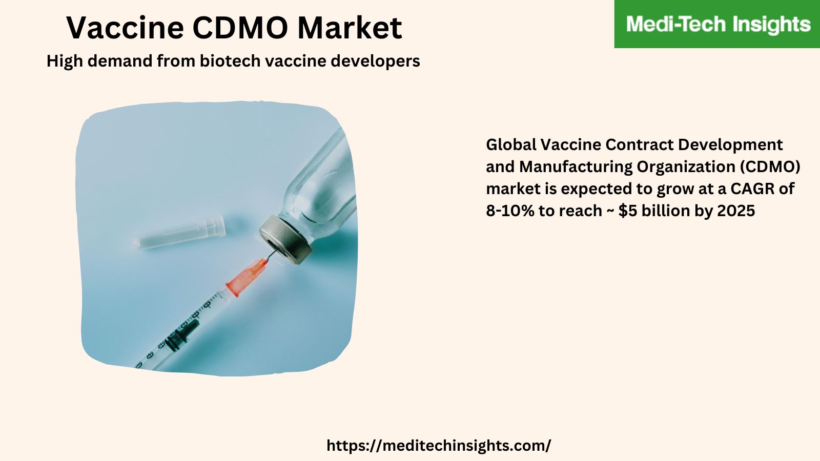 Vaccine-CDMO-Market