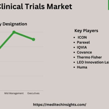 Virtual-Clinical-Trials-Market