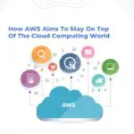 What is AWS What are the Prominent AWS Services (31)-5d9d0fec