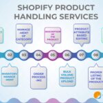 shopify product handling services-ae4768e3