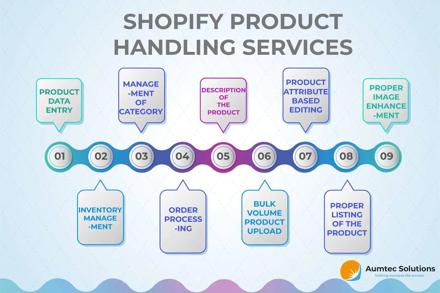 shopify product handling services-ae4768e3