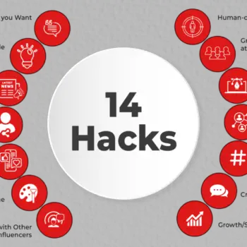 14 Hacks To Increasing Brand Awareness Through Social Media blog Image-9475eaa4