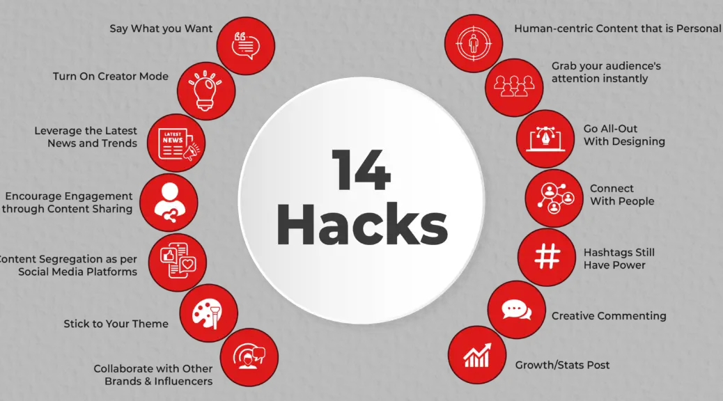 14 Hacks To Increasing Brand Awareness Through Social Media blog Image-9475eaa4