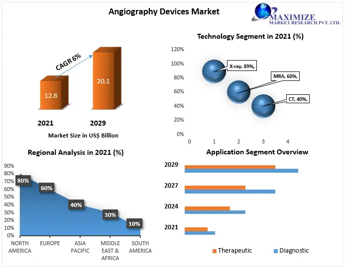 Angiography-Devices-Market-461edee9