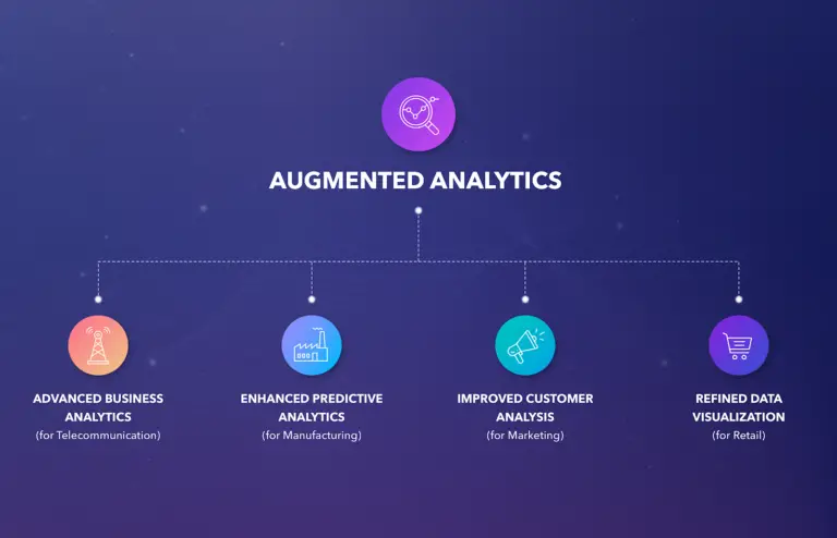 Augmented Analytics Market-007aadff