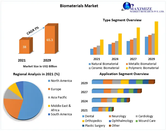 Biomaterials-Market-485bbb71