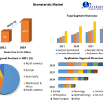 Biomaterials-Market-6ebbd28b