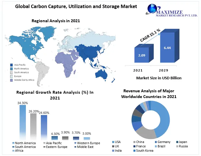 Carbon-Capture-Utilization-and-Storage-Market-9c547719