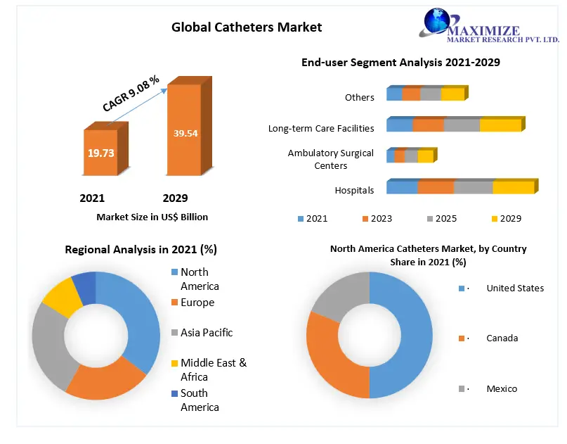 Catheters-Market1-075c4a01