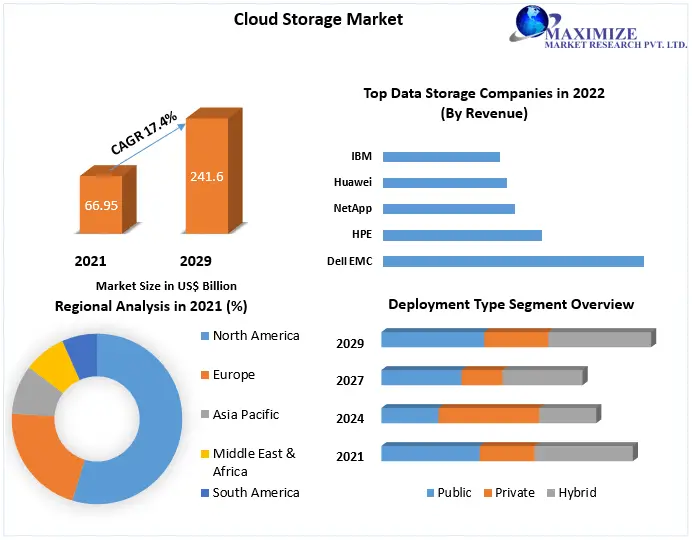 Cloud-Storage-Market-2-371ffe99